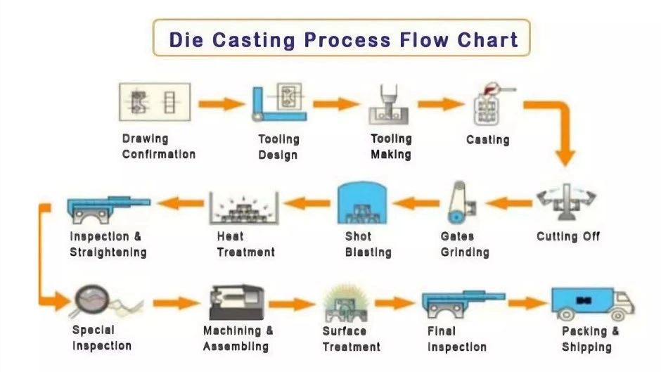 DIE-CASTING PROCESSES FULL INFORMATION