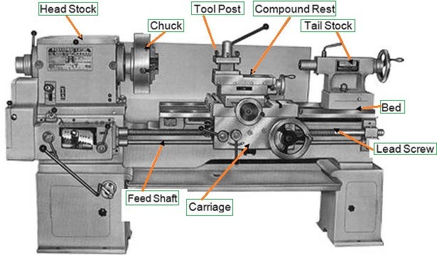 C.N.C.-&-LATHE MACHINES KNOWLEDGE WITH OPERATIONS