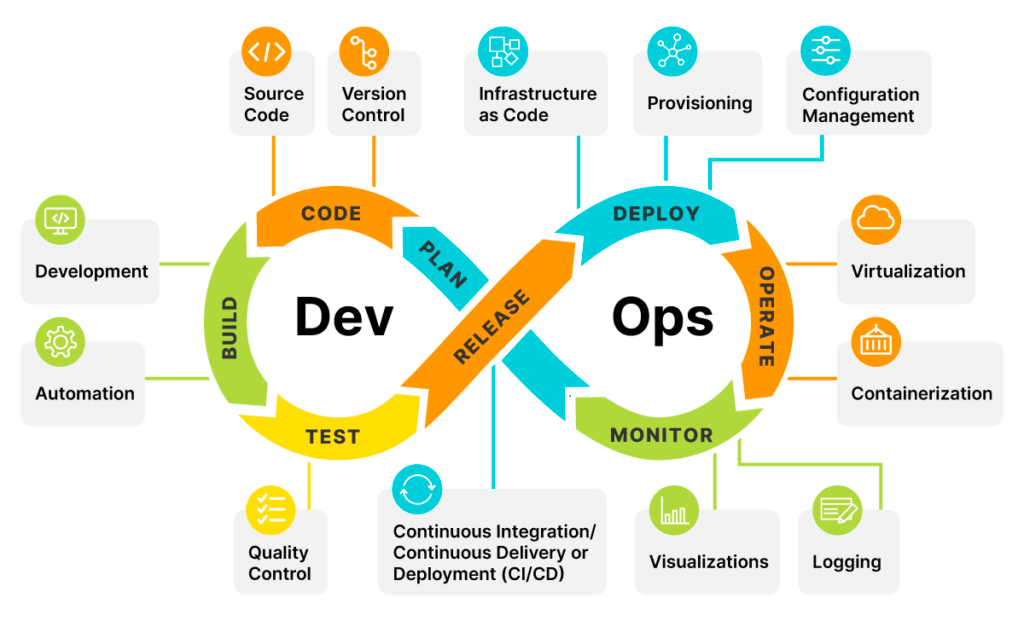 Concept(s) of VERSIONING in Software/IT-Industry